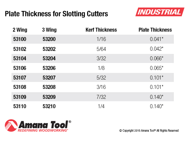 Plate Thickness Chart for Slotting Cutters
