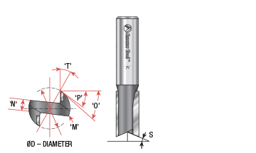 Router bit diameter hotsell